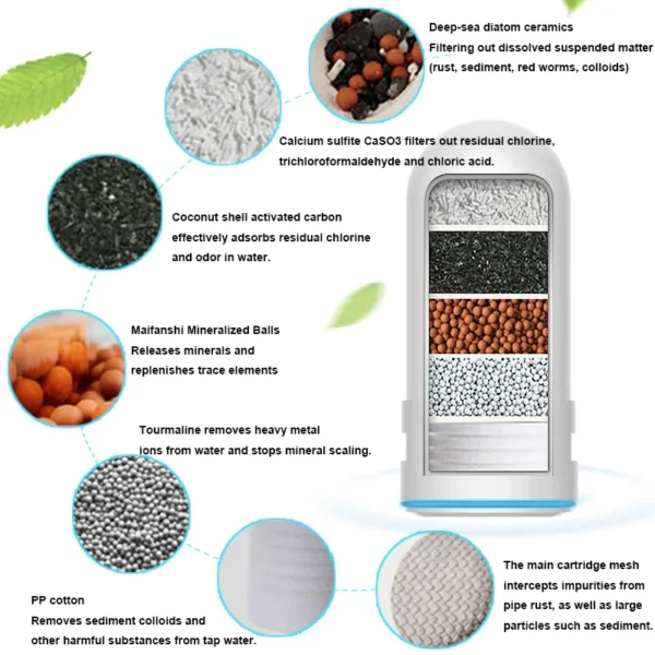 Water Purifier for Kitchen Faucet, Washable Ceramic Percolator, Water Filter for Removing Rust Bacteria - Image 5